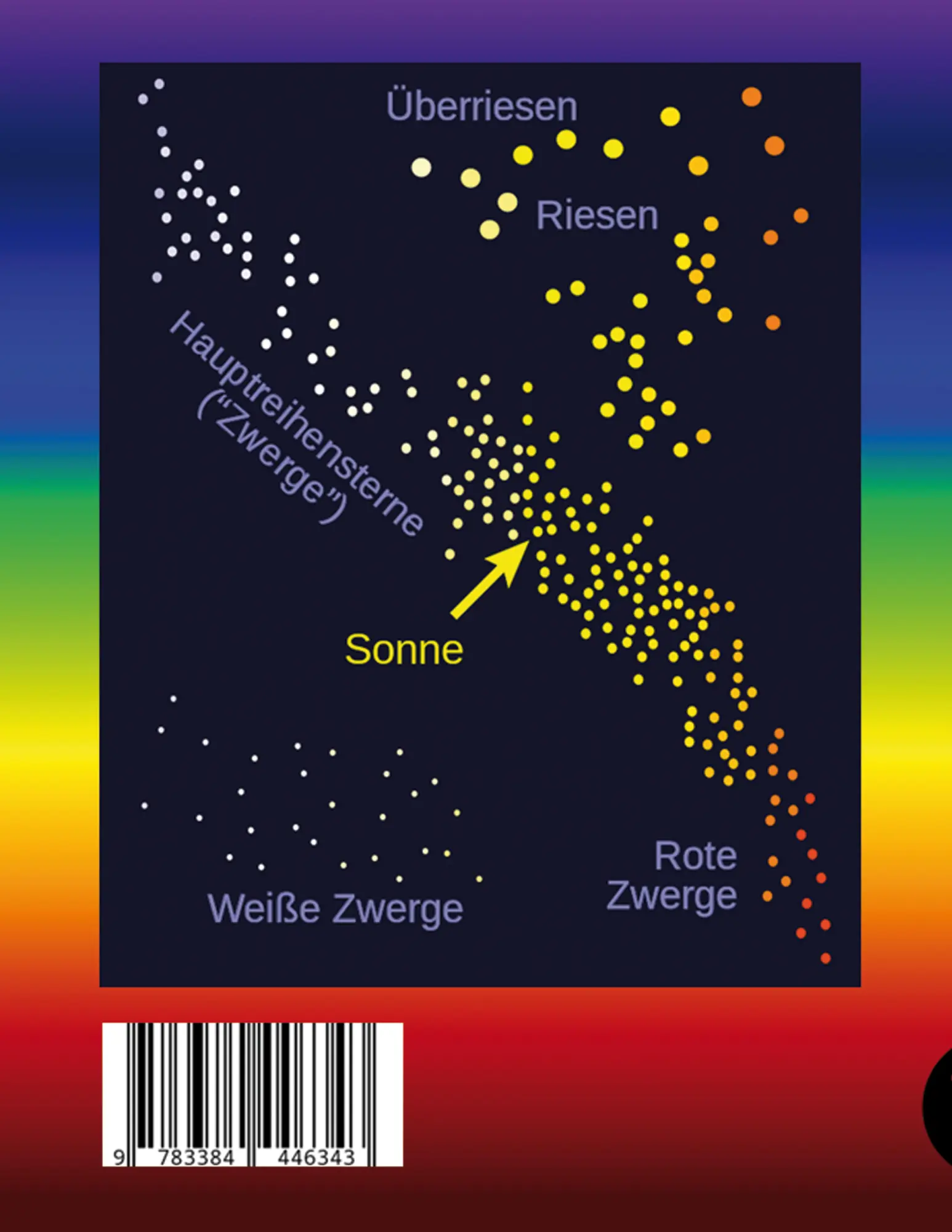 Rückseite: 9783384446343 | Astrophysik seit 1900 - Jubiläum von Karl Schwarzschild (1873-1916)...