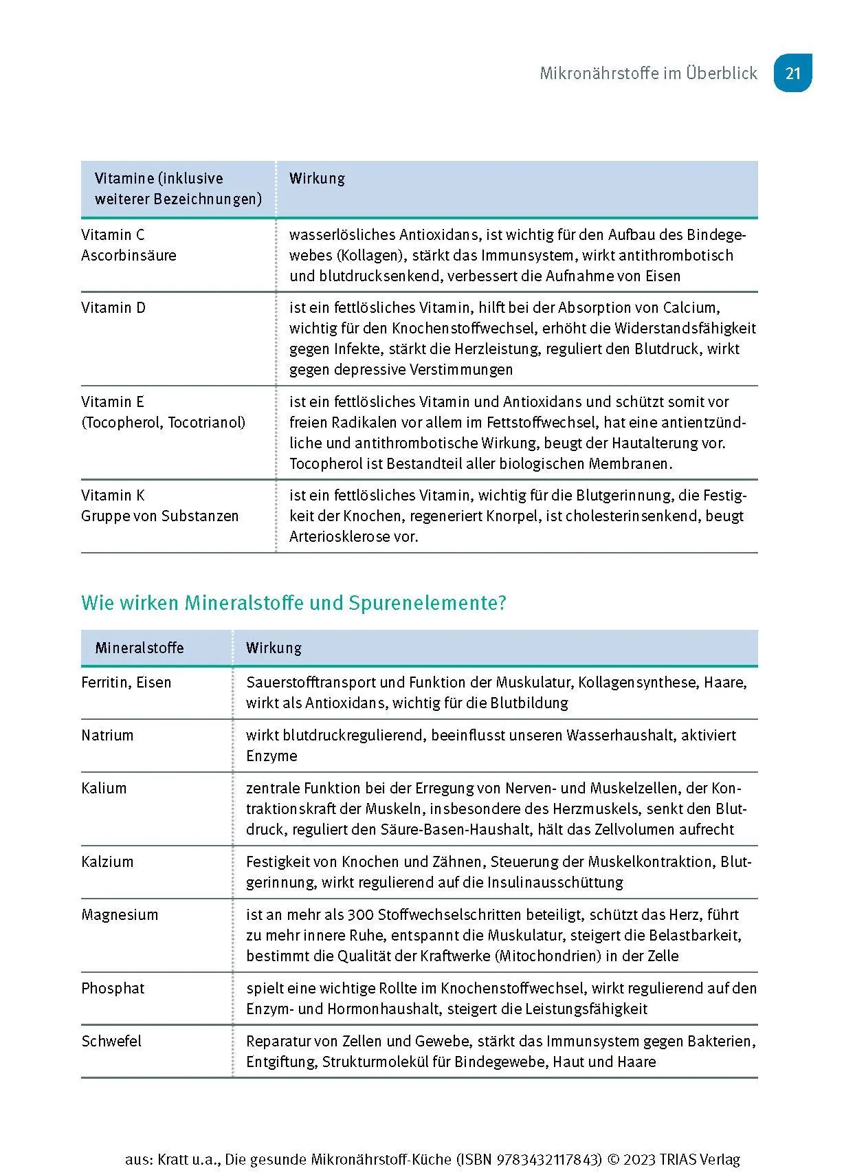 Bild: 9783432117843 | Die gesunde Mikronährstoff-Küche | Regina Kratt (u. a.) | Taschenbuch