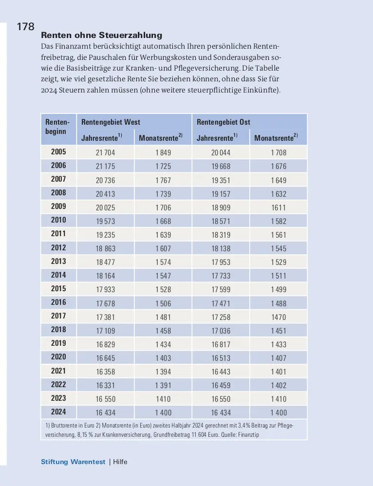 Bild: 9783747108543 | Steuererklärung 2024/2025 - Rentner, Pensionäre | Udo Reuß | Buch