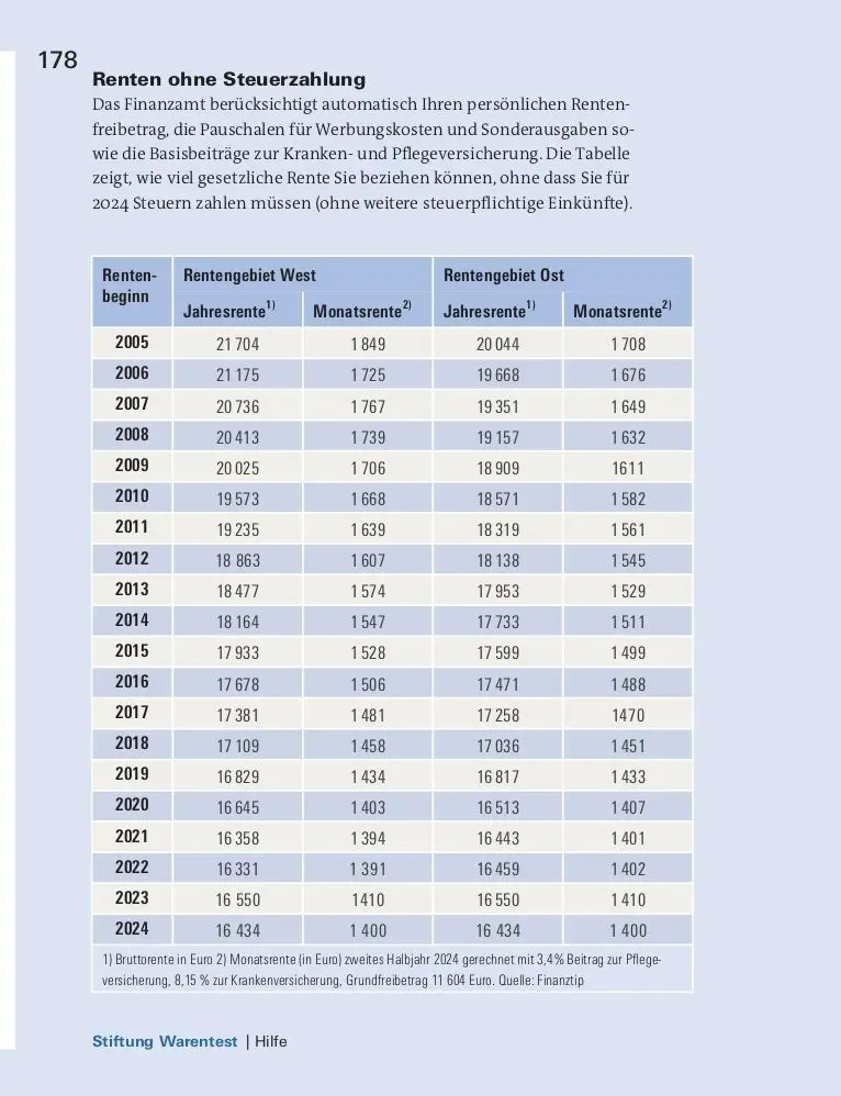Bild: 9783747108543 | Steuererklärung 2024/2025 - Rentner, Pensionäre | Udo Reuß | Buch