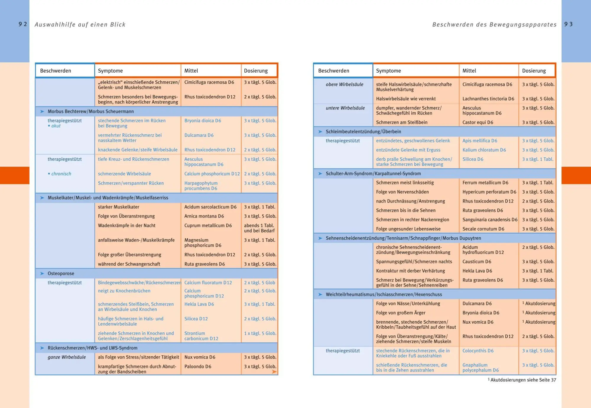 Bild: 9783833800344 | Homöopathie - Das große Handbuch | Markus Wiesenauer | Buch | 496 S.
