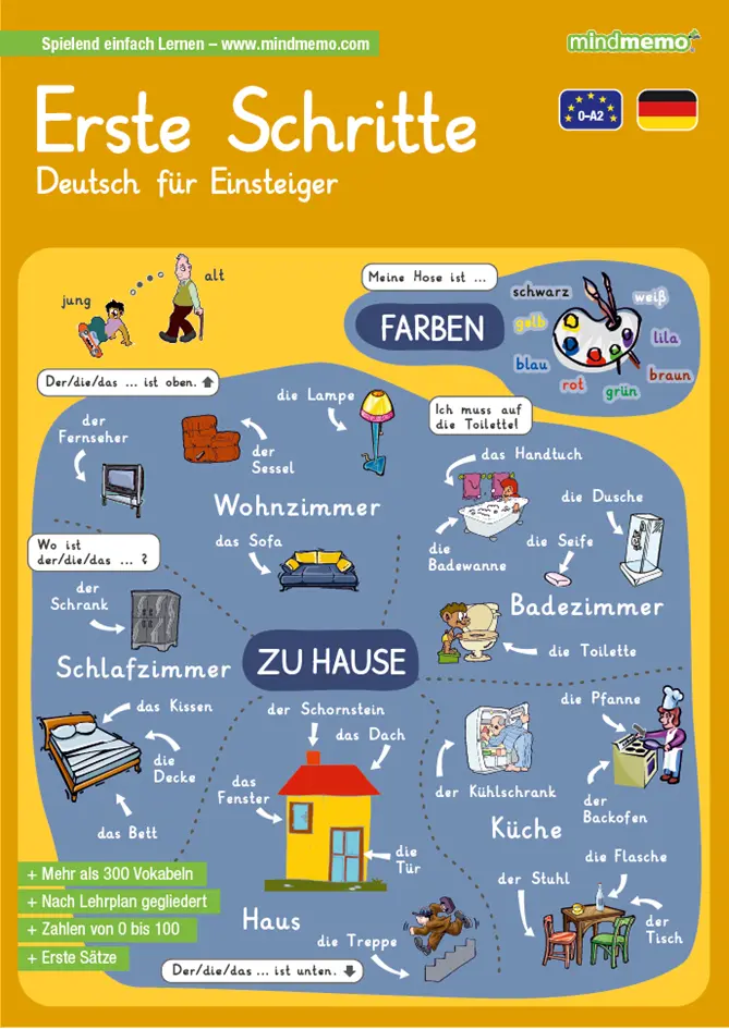 Cover: 9783954131044 | mindmemo Lernfolder - Erste Schritte - Deutsch für Einsteiger -...