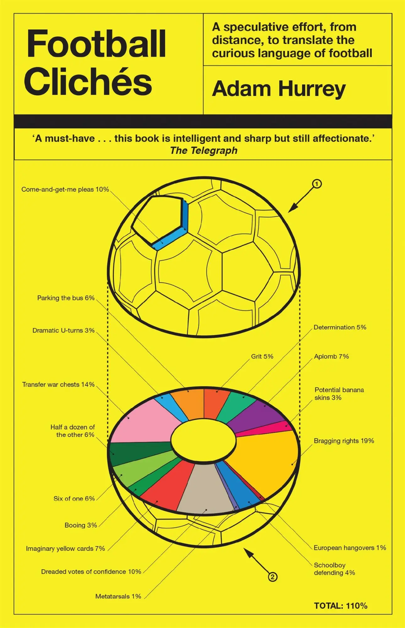 Cover: 9781472241344 | Football Clichés | Adam Hurrey | Taschenbuch | Kartoniert / Broschiert