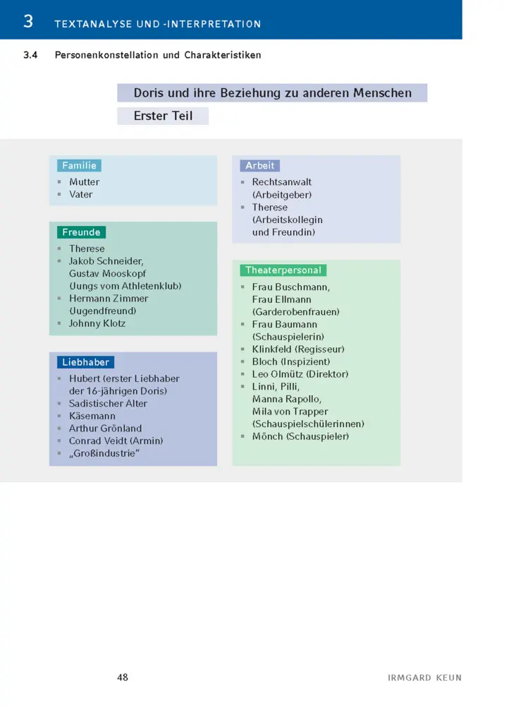 Bild: 9783129303344 | Das kunstseidene Mädchen von Irmgard Keun - Textanalyse und...