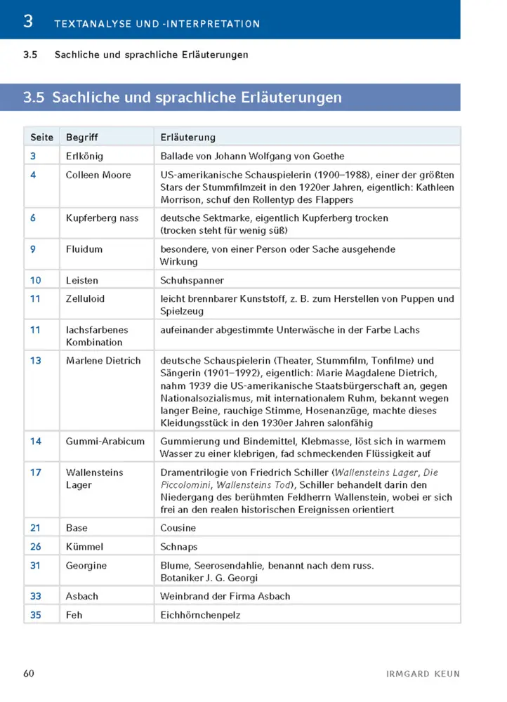 Bild: 9783129303344 | Das kunstseidene Mädchen von Irmgard Keun - Textanalyse und...