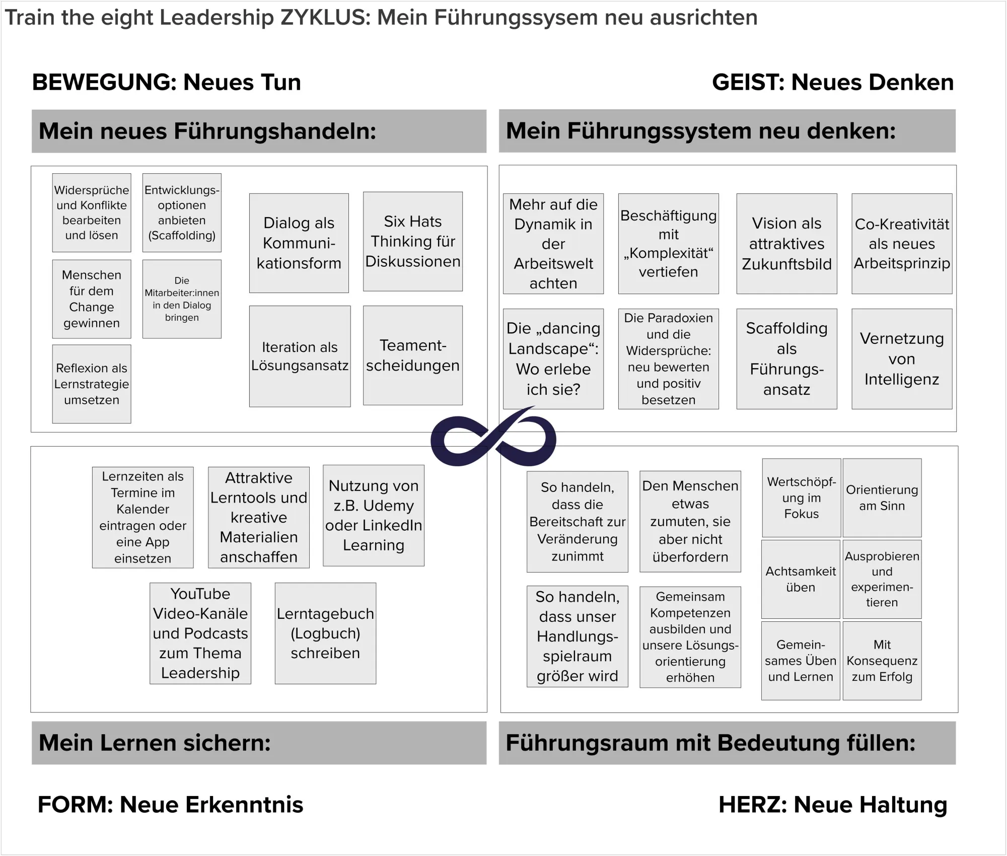 Bild: 9783950463644 | train the eight Leadership | Heinz Peter Wallner (u. a.) | Taschenbuch