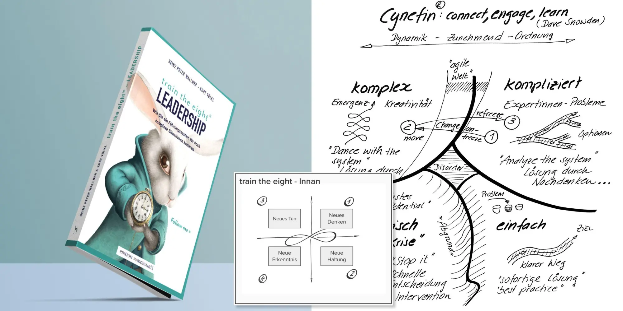 Bild: 9783950463644 | train the eight Leadership | Heinz Peter Wallner (u. a.) | Taschenbuch