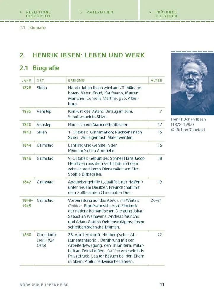 Bild: 9783129304044 | Nora (Ein Puppenheim) von Henrik Ibsen | Henrik Ibsen | Taschenbuch