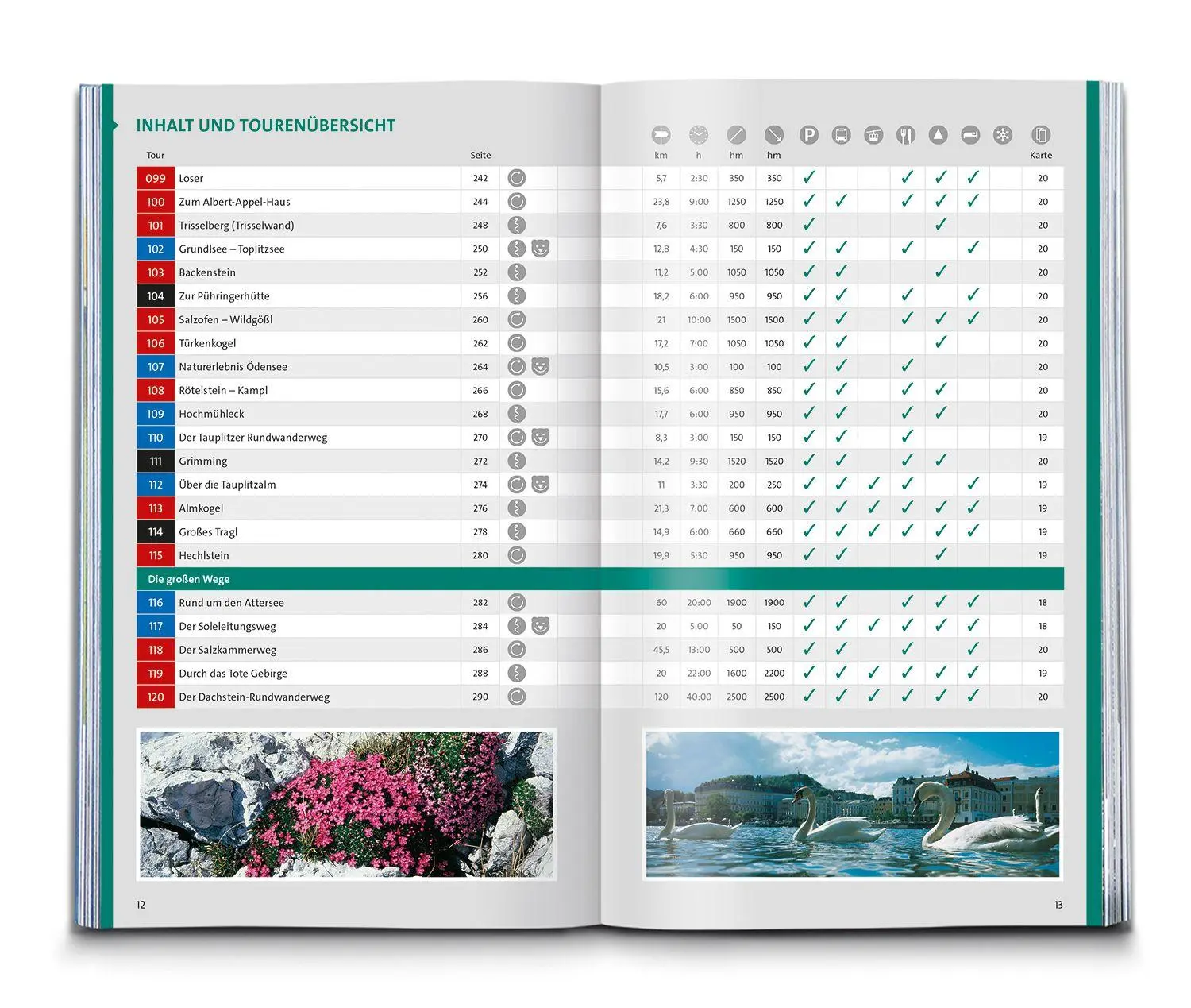 Bild: 9783991545644 | KOMPASS Wanderlust Salzkammergut | Wolfgang Heitzmann | Taschenbuch