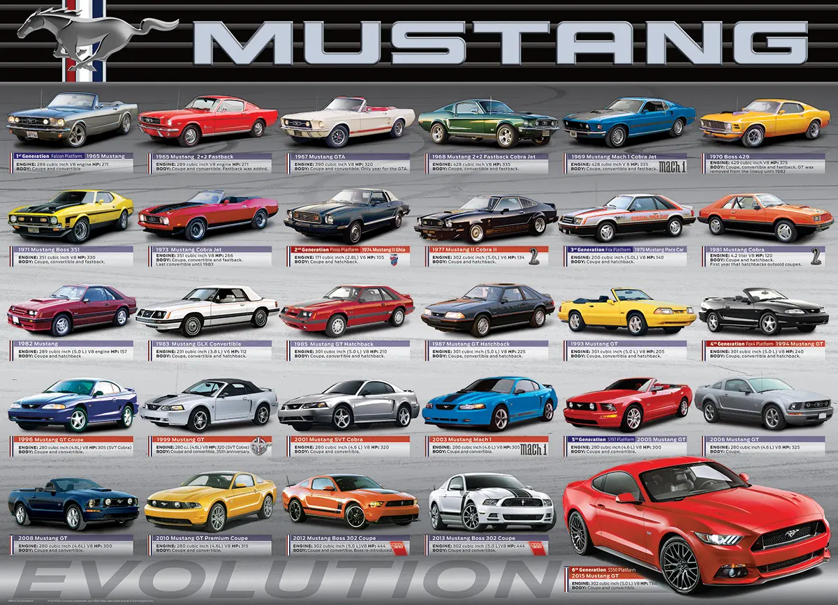 Bild: 628136606844 | Ford Mustang Evolution (Puzzle) | Spiel | In Spielebox | 6000-0684