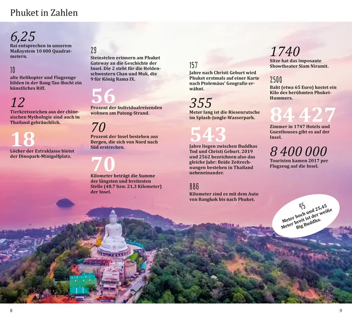 Bild: 9783616010045 | DUMONT direkt Reiseführer Phuket | Mit großem Faltplan | Mark Markand