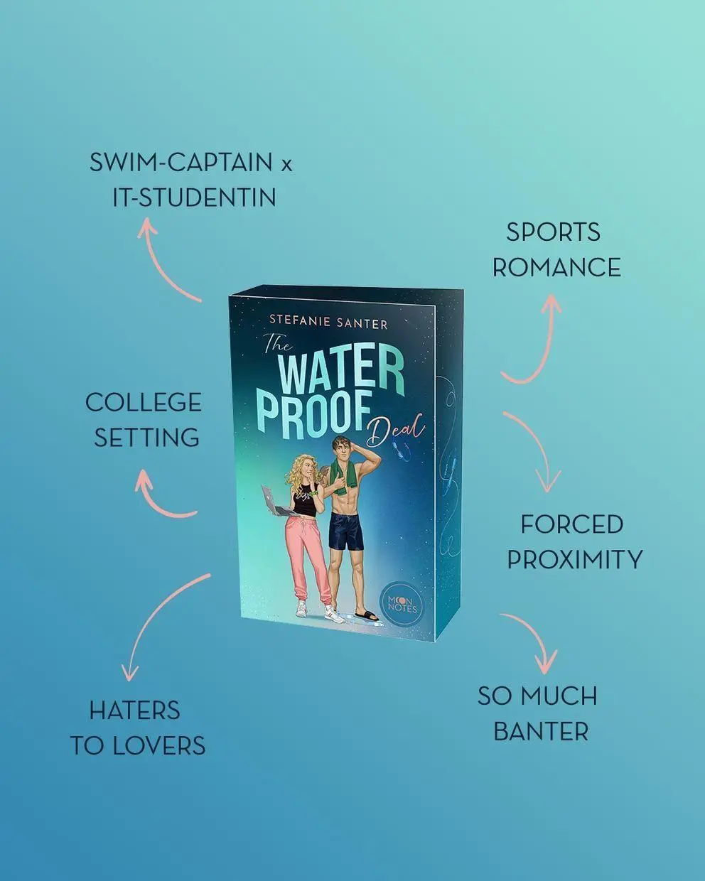 Bild: 9783969761045 | Terms of Attraction 2. The Waterproof Deal | Stefanie Santer | Buch