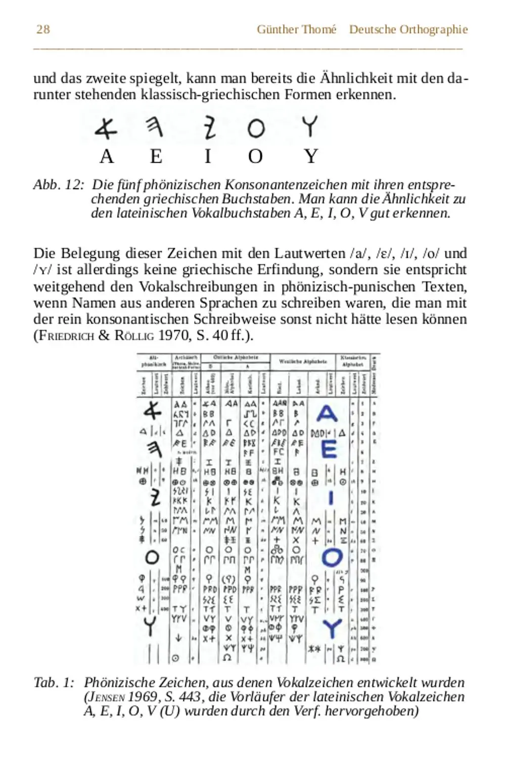 Bild: 9783942122245 | Deutsche Orthographie | historisch - systematisch - didaktisch | Thomé