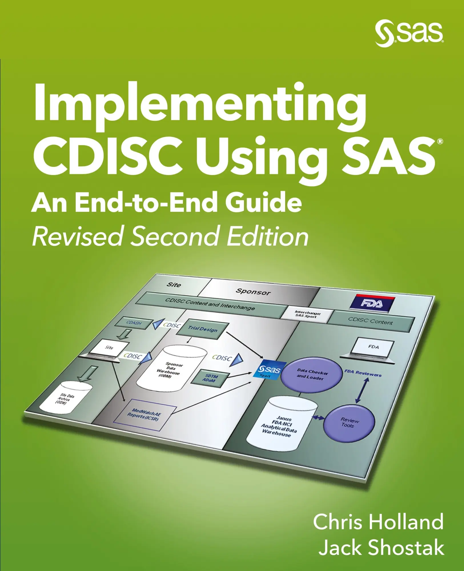 Cover: 9781642952445 | Implementing CDISC Using SAS | Chris Holland (u. a.) | Taschenbuch