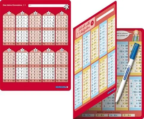 Cover: 9783946904045 | Das kleine 1x1 und Ich übe alle 1x1 Aufgaben mit Stift im Set | Buch