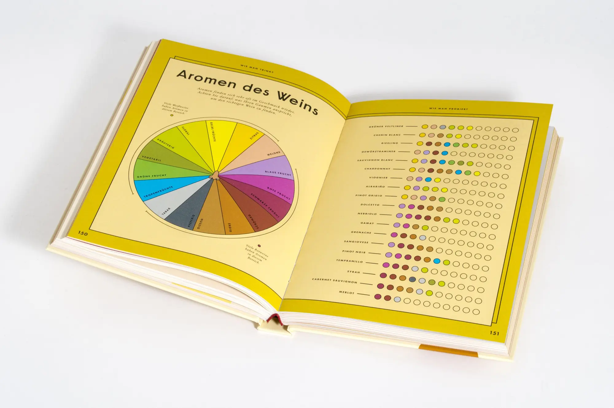 Bild: 9783791386645 | Einfach Wein | Der illustrierte Guide | Aldo Sohm (u. a.) | Buch