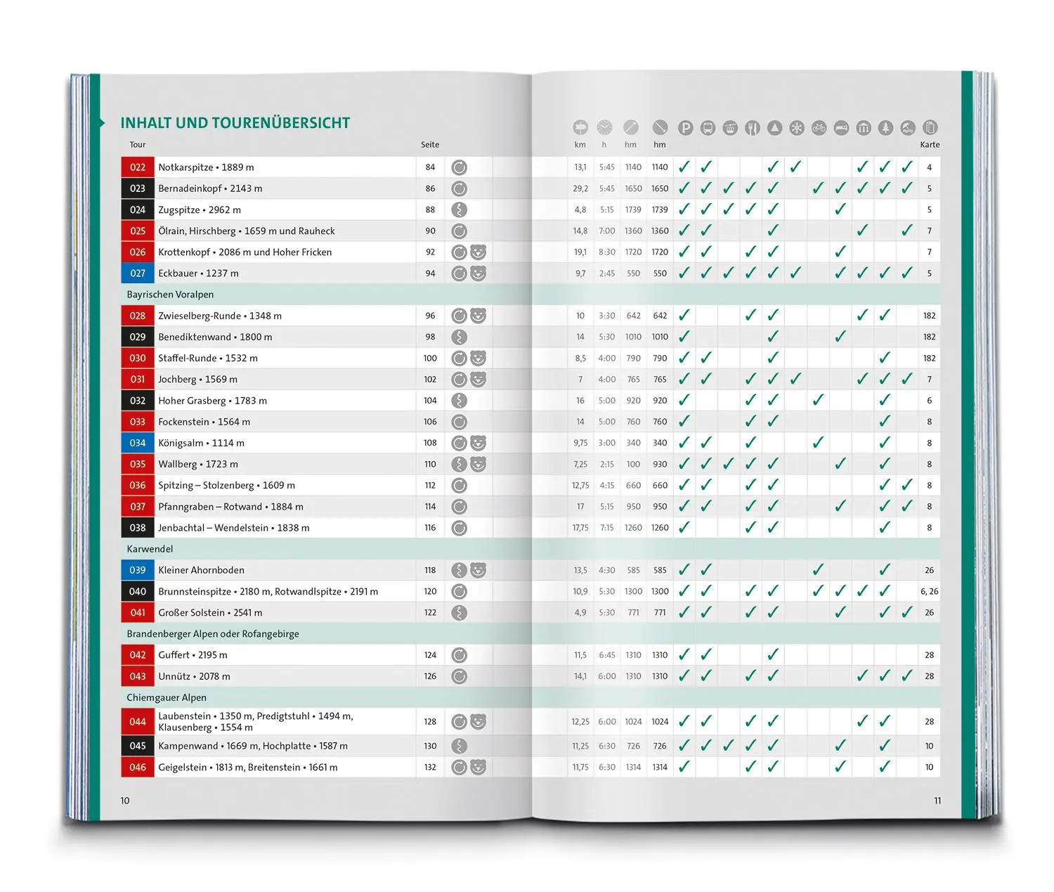 Bild: 9783991217145 | KOMPASS Wanderlust Alpen | Taschenbuch | 656 S. | Deutsch | 2023