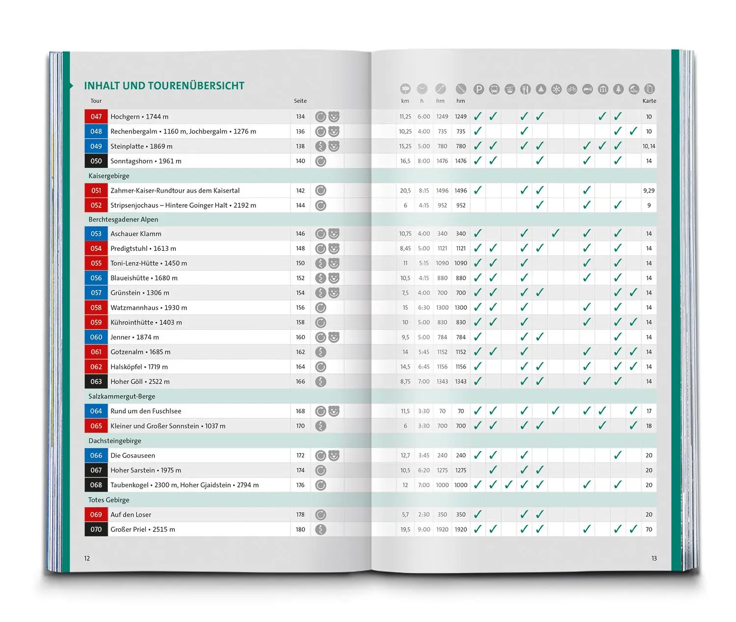 Bild: 9783991217145 | KOMPASS Wanderlust Alpen | Taschenbuch | 656 S. | Deutsch | 2023