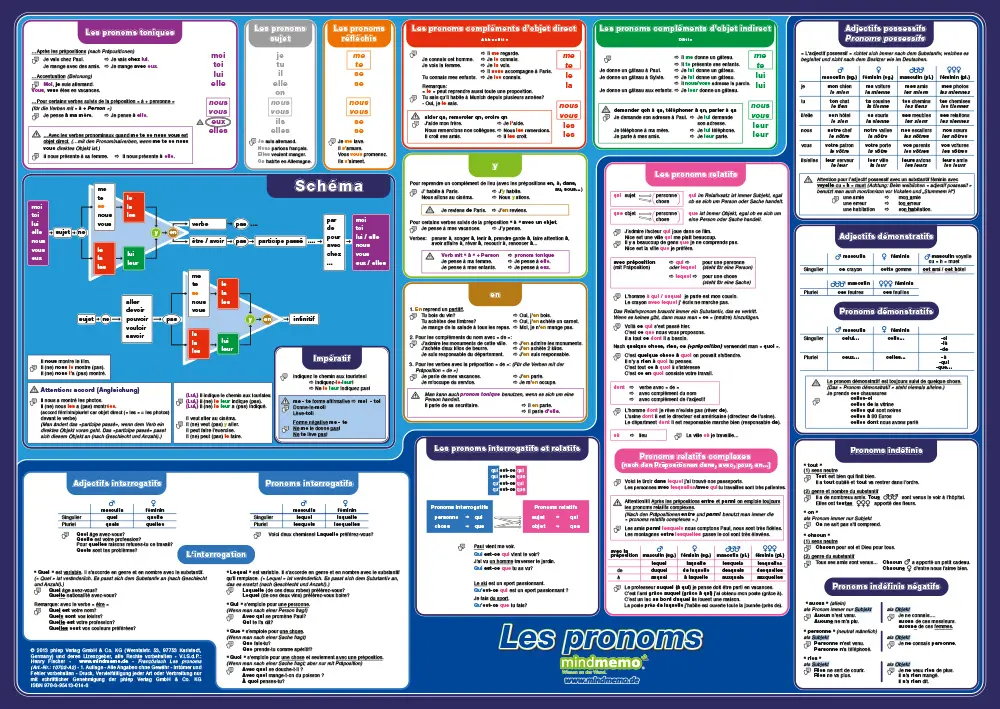 Cover: 9783954130146 | mindmemo Lernposter - Grammatik - Les pronoms - Die französischen...