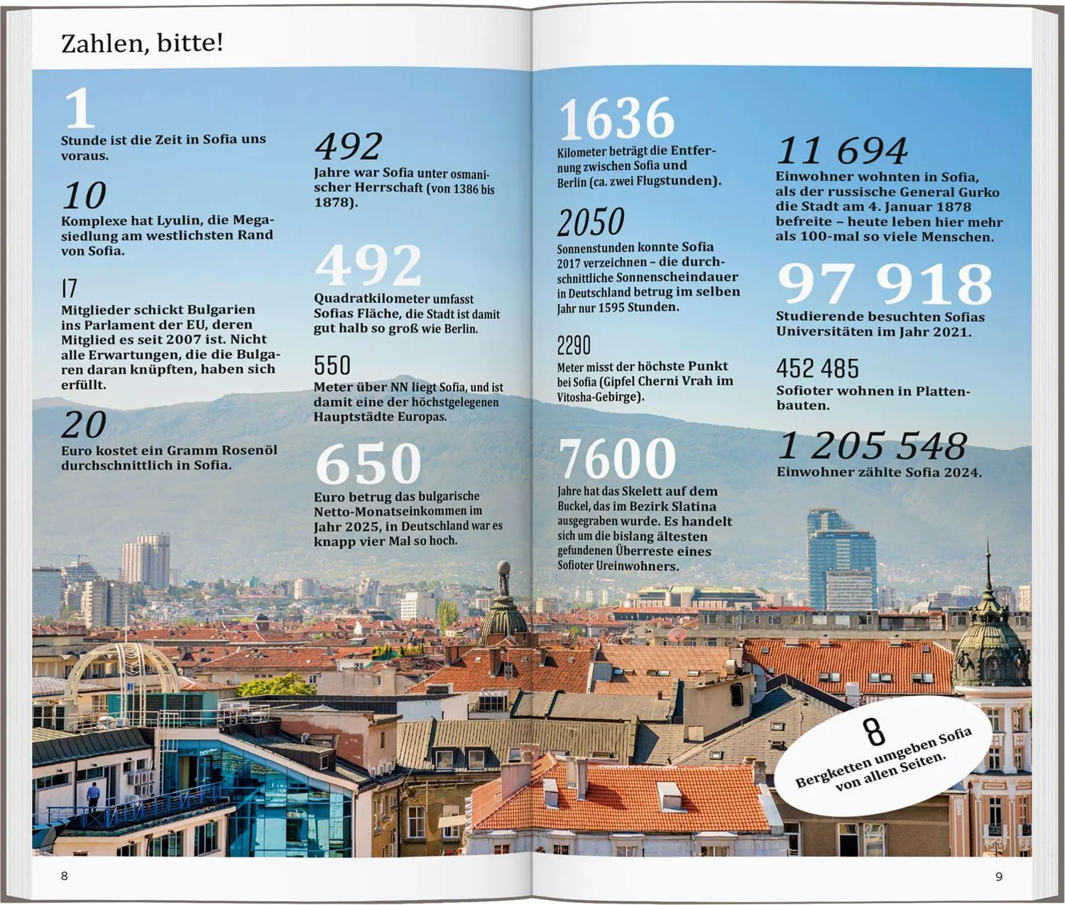 Bild: 9783616001746 | DUMONT direkt Reiseführer Sofia | Mit großem Cityplan | Taschenbuch