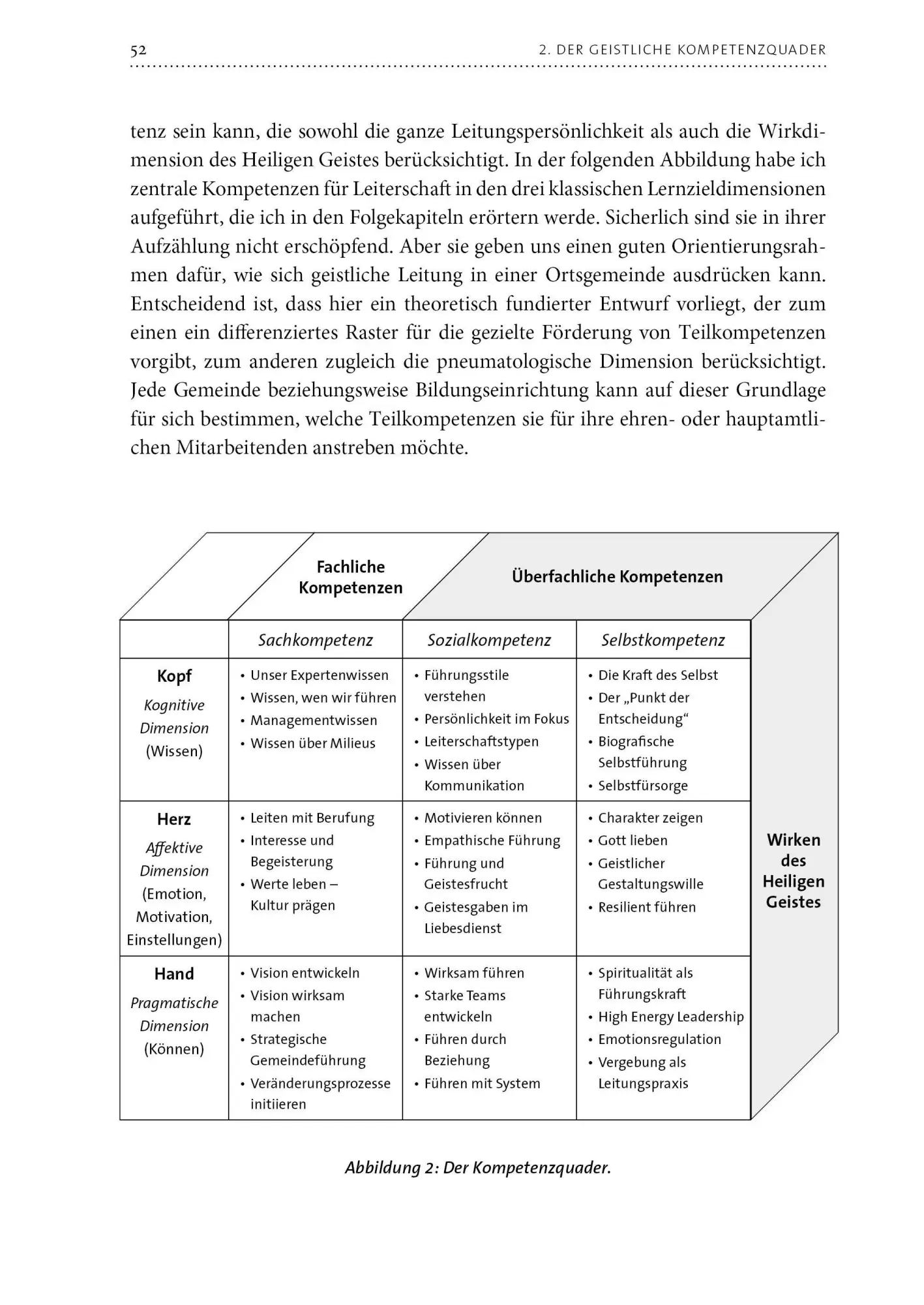 Bild: 9783862562046 | Leiten in der Kraft des Geistes | Michael Bendorf | Buch | Edition IGW
