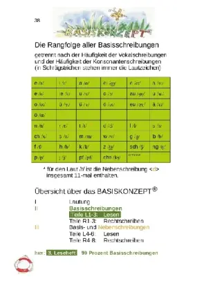 Bild: 9783942122146 | Ich bin heute. | Dr. Dipl. Päd. Dorothea Thomé (u. a.) | Taschenbuch