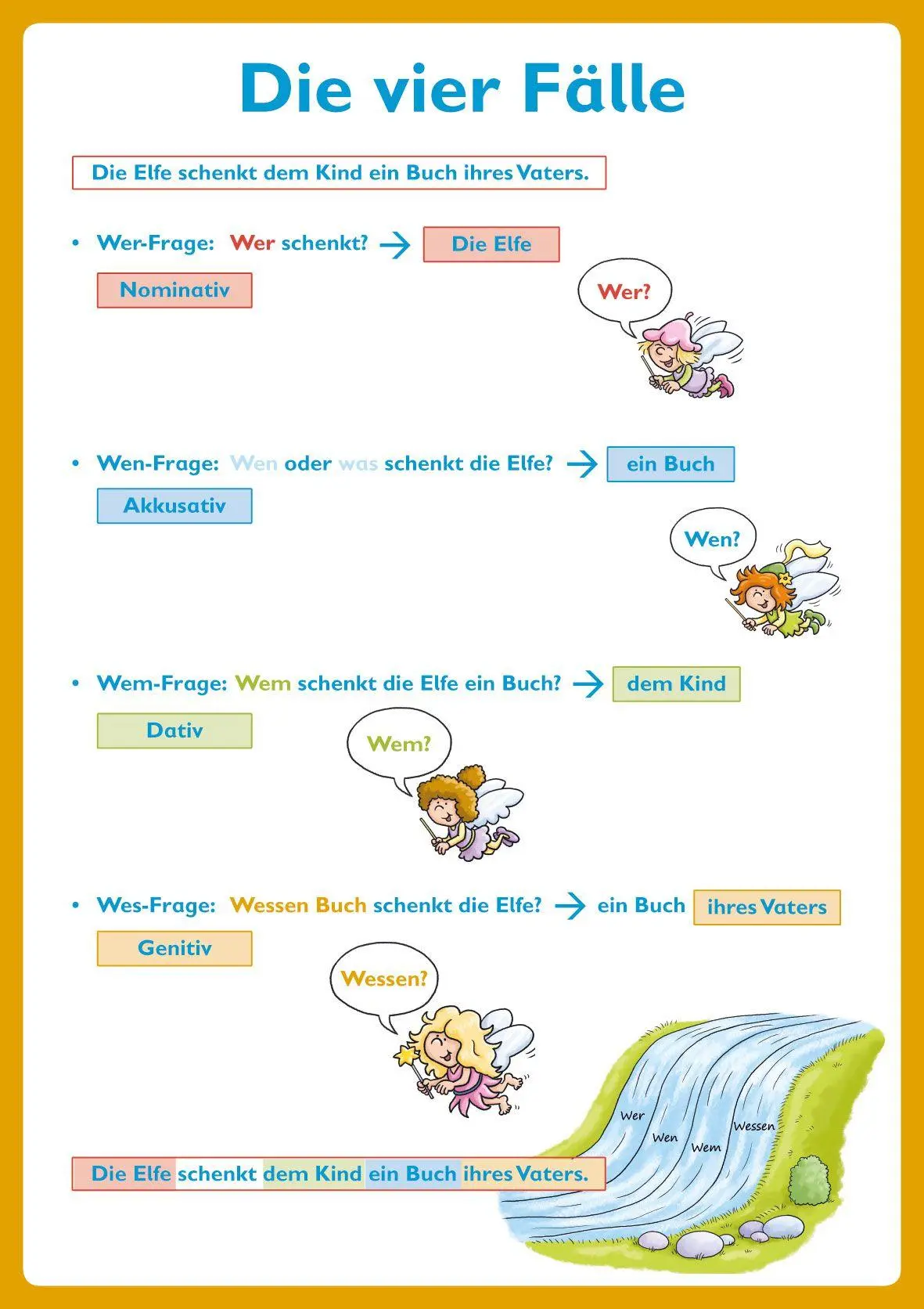 Bild: 9783039762446 | Grammatik - kompetent! 4 | Abenteuergeschichten mit Finn, Li und Mo