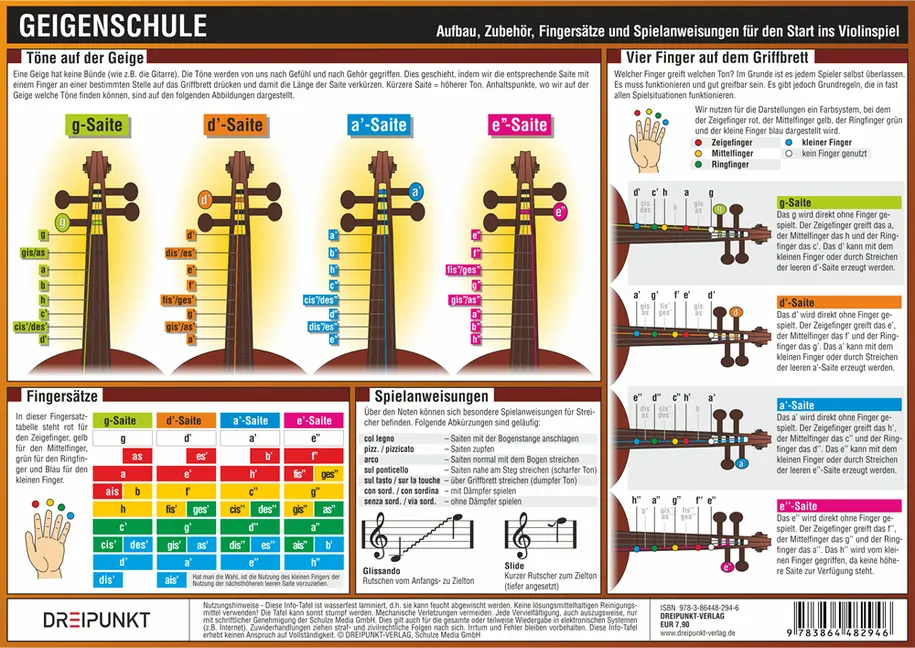 Bild: 9783864482946 | Geigenschule, Infotafel | Michael Schulze | Schaubild (Folie) | 2 S.