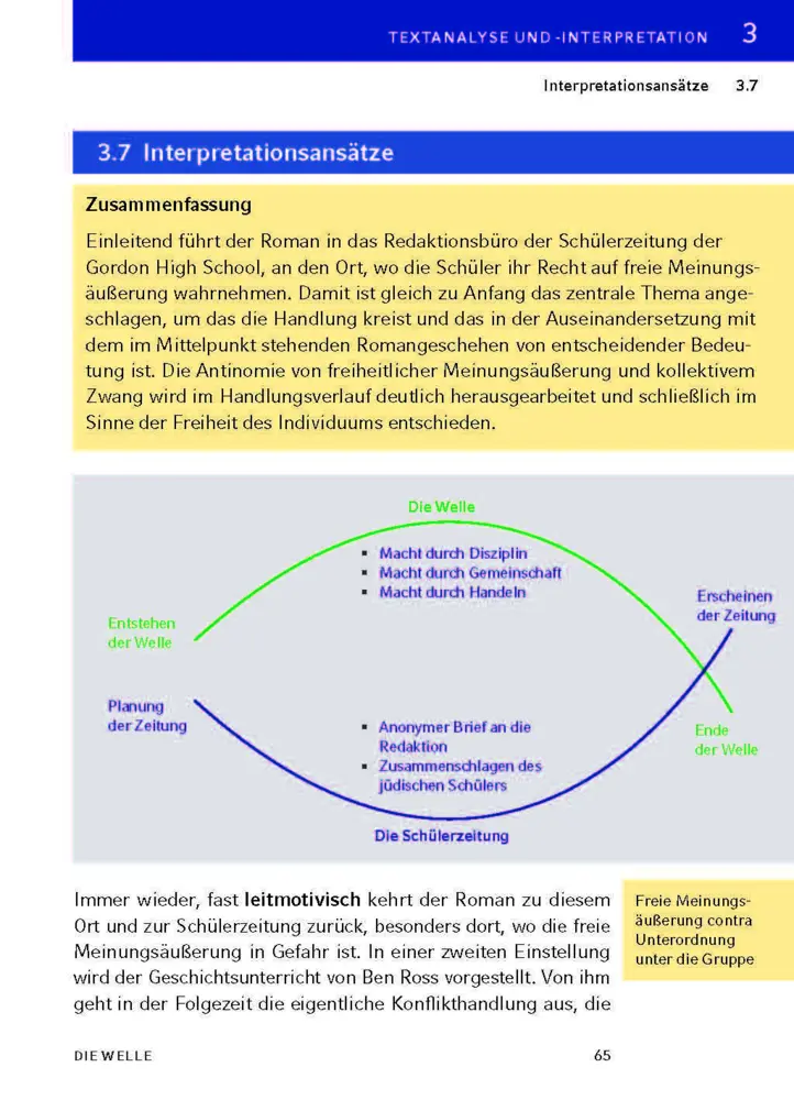 Bild: 9783129303146 | Die Welle von Morton Rhue | Textanalyse und Interpretation | Rhue