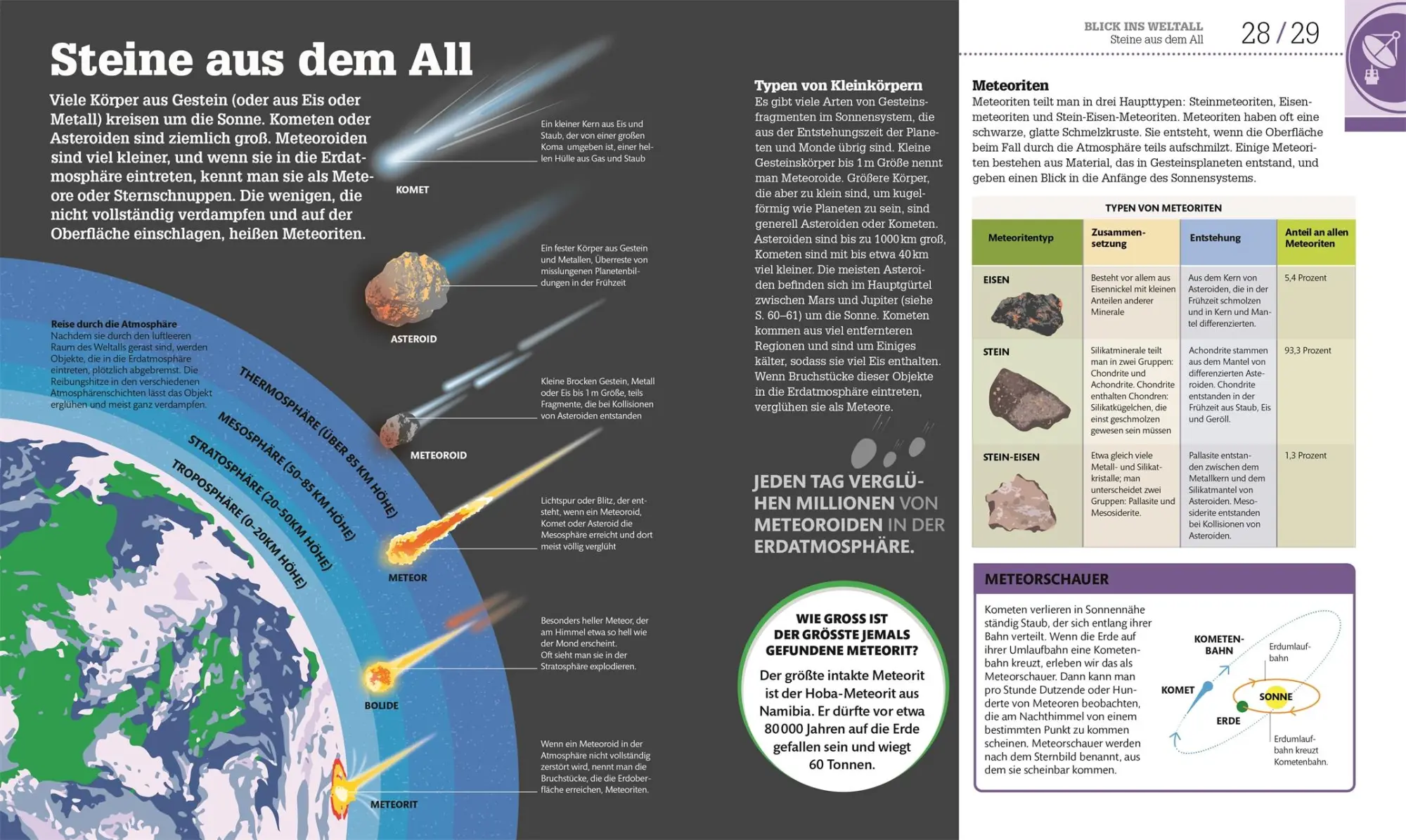Bild: 9783831043446 | #dkinfografik. Weltall einfach erklärt | Abigail Beall (u. a.) | Buch
