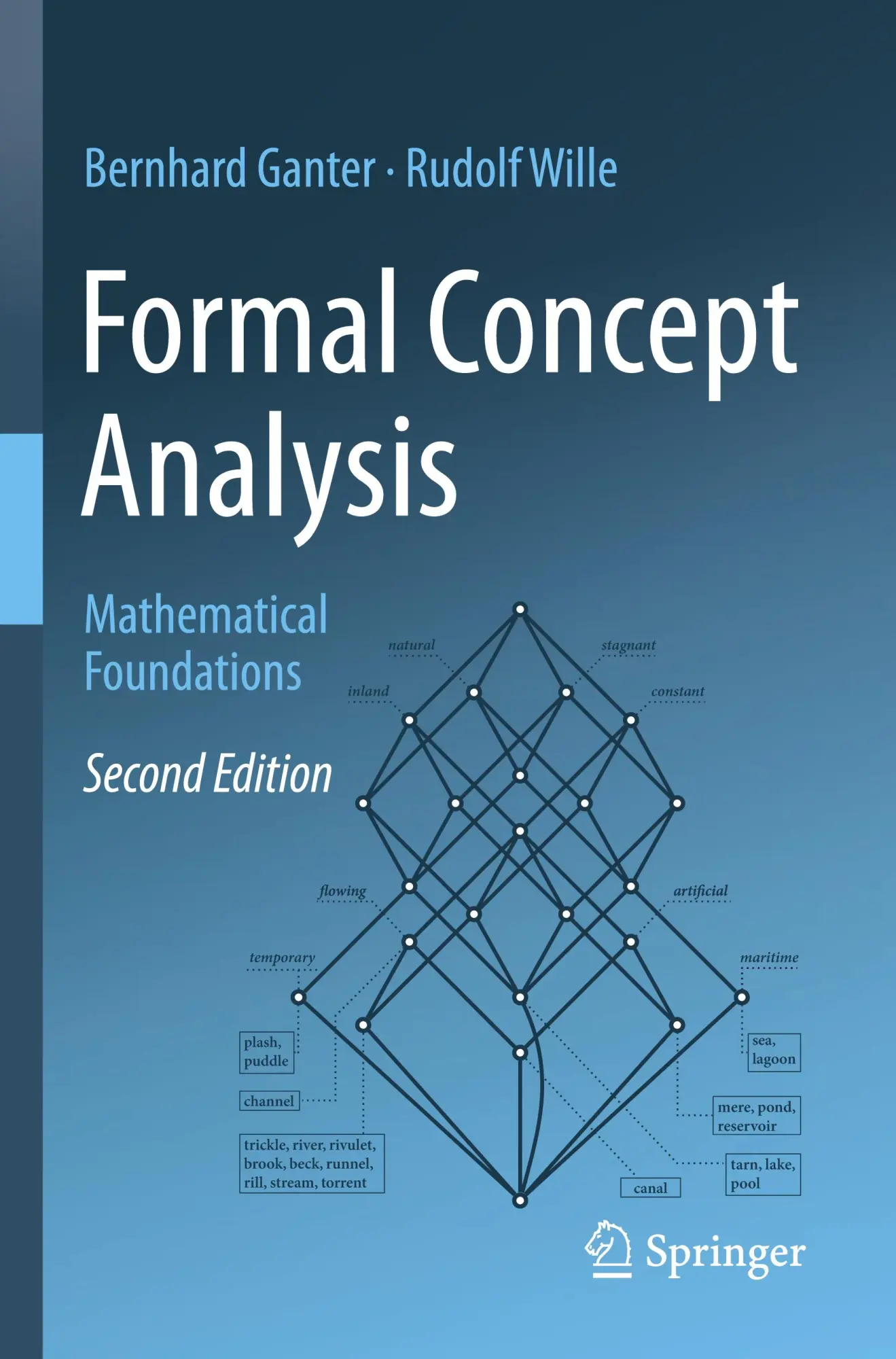 Cover: 9783031634246 | Formal Concept Analysis | Mathematical Foundations | Ganter (u. a.)