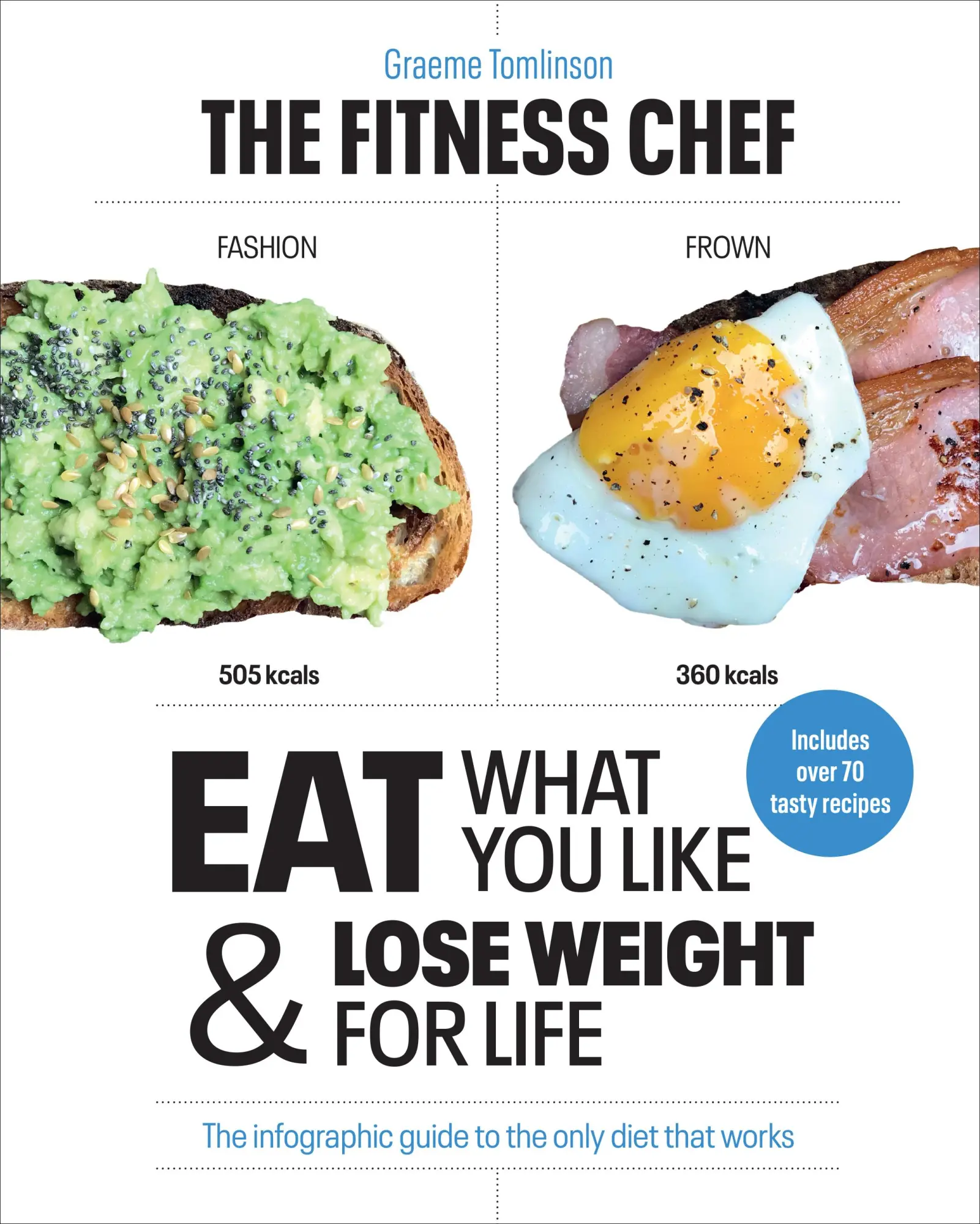 Cover: 9781529106046 | Eat What You Like &amp; Lose Weight for Life | Graeme Tomlinson | Buch