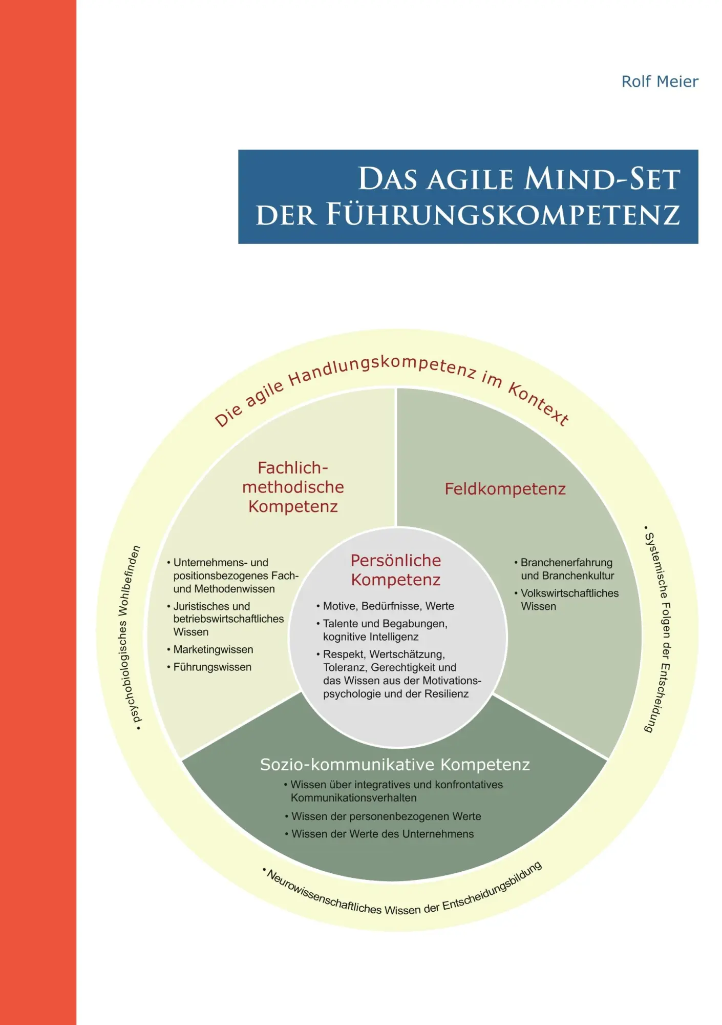 Cover: 9783749446346 | Das agile Mind - Set der Führungskompetenz | Rolf Meier | Taschenbuch