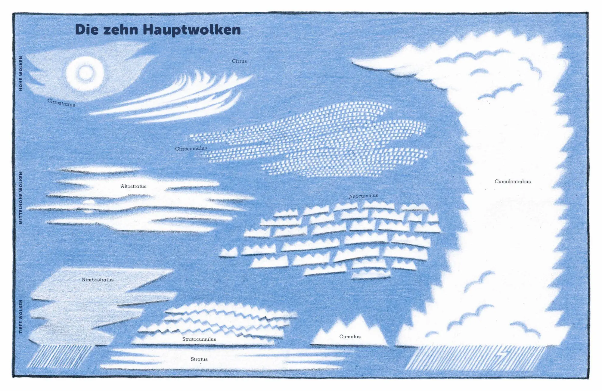 Bild: 9783791376646 | Alles über Wolken | Gavin Pretor-Pinney (u. a.) | Buch | 96 S. | 2026