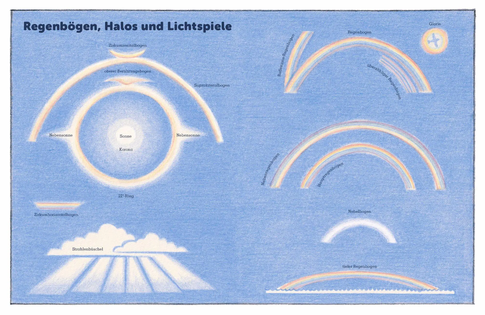 Bild: 9783791376646 | Alles über Wolken | Gavin Pretor-Pinney (u. a.) | Buch | 96 S. | 2026