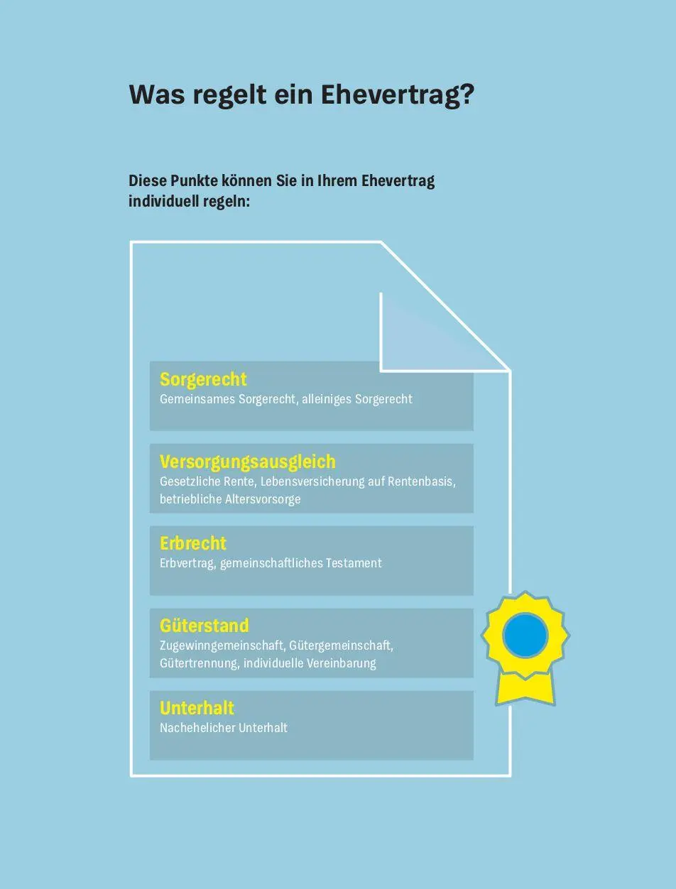 Bild: 9783747108246 | Der Ehevertrag | Karin Wroblowski | Taschenbuch | 160 S. | Deutsch