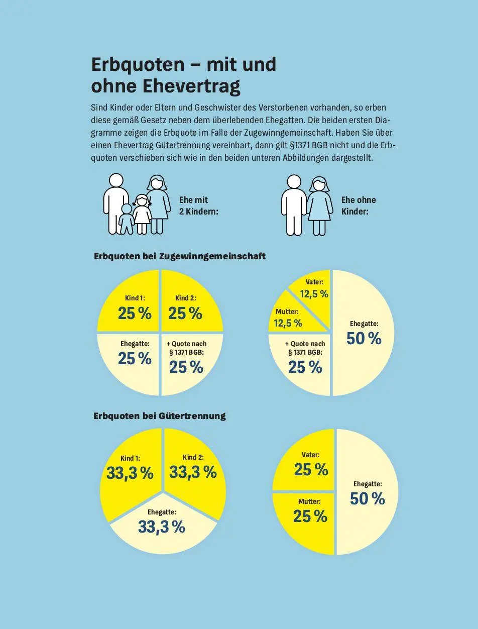 Bild: 9783747108246 | Der Ehevertrag | Karin Wroblowski | Taschenbuch | 160 S. | Deutsch
