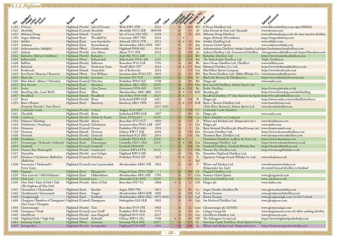Bild: 9783944148946 | Whisky Atlas Europe 2025 | Whisky Distilleries in Europe | Hirst