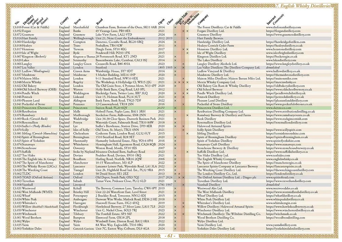 Bild: 9783944148946 | Whisky Atlas Europe 2025 | Whisky Distilleries in Europe | Hirst
