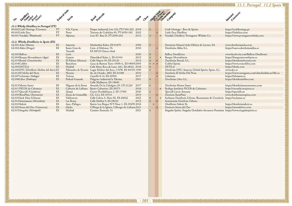 Bild: 9783944148946 | Whisky Atlas Europe 2025 | Whisky Distilleries in Europe | Hirst