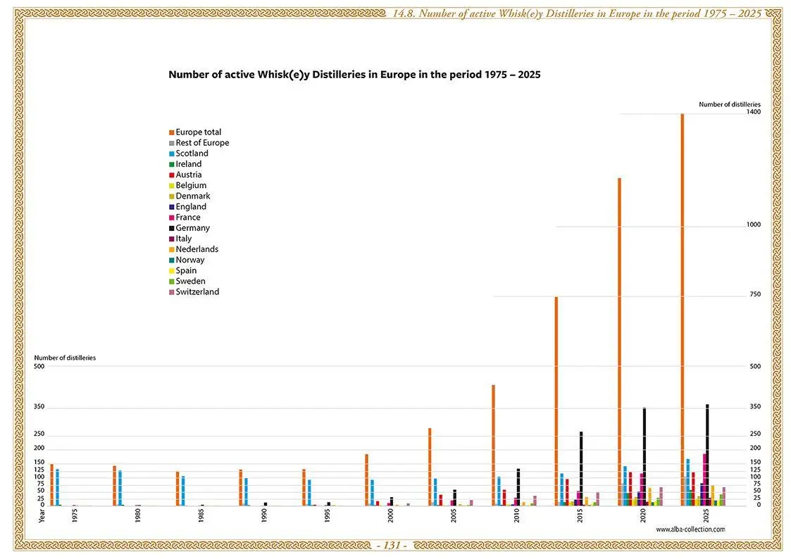 Bild: 9783944148946 | Whisky Atlas Europe 2025 | Whisky Distilleries in Europe | Hirst