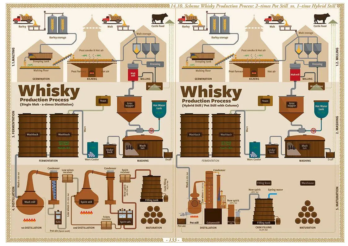 Bild: 9783944148946 | Whisky Atlas Europe 2025 | Whisky Distilleries in Europe | Hirst