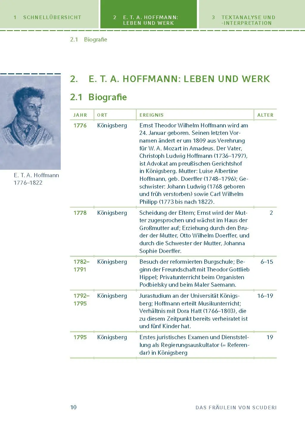 Bild: 9783804419346 | Das Fräulein von Scuderi | Ernst Theodor Amadeus Hoffmann | Buch