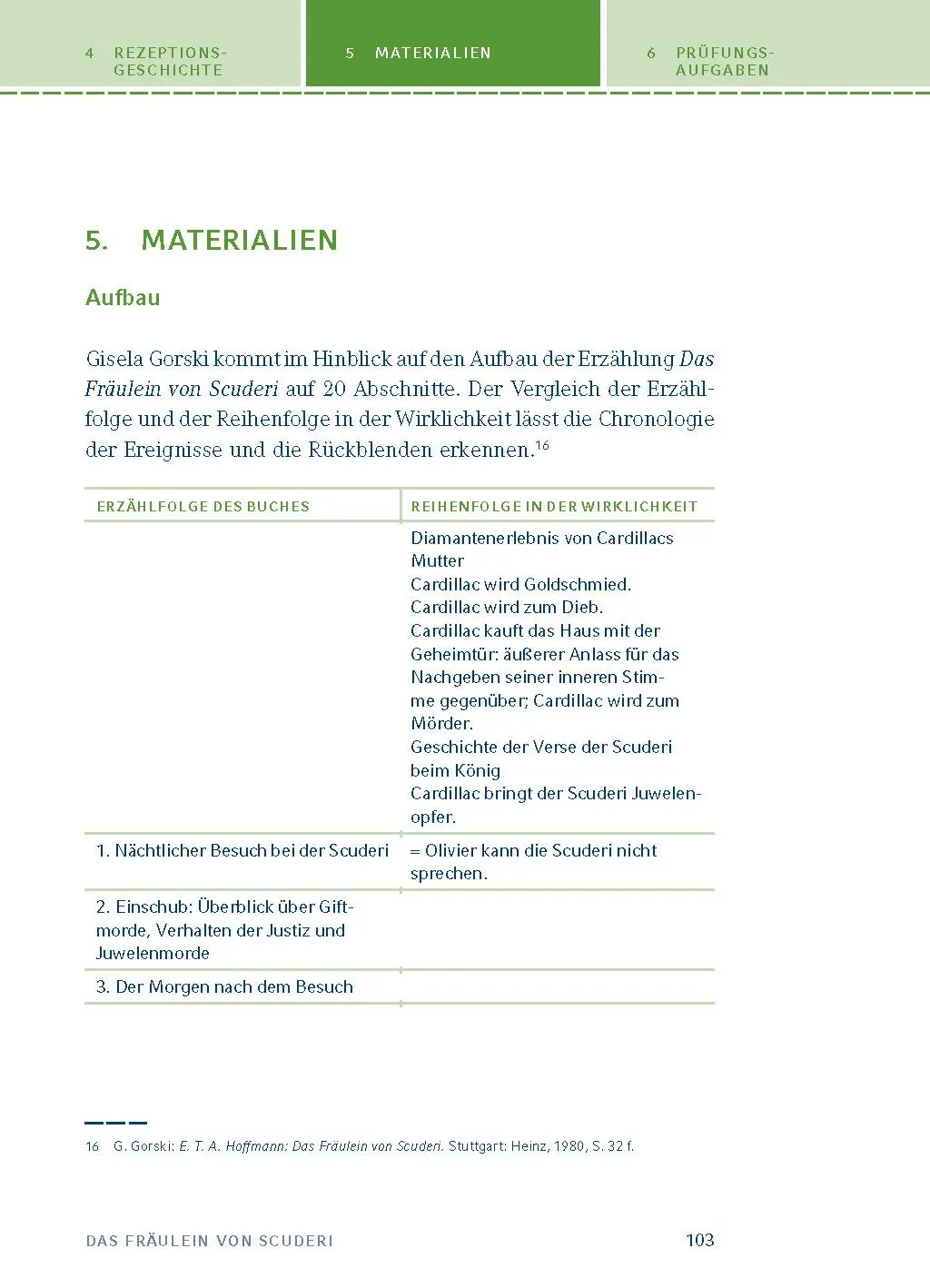 Bild: 9783804419346 | Das Fräulein von Scuderi | Ernst Theodor Amadeus Hoffmann | Buch