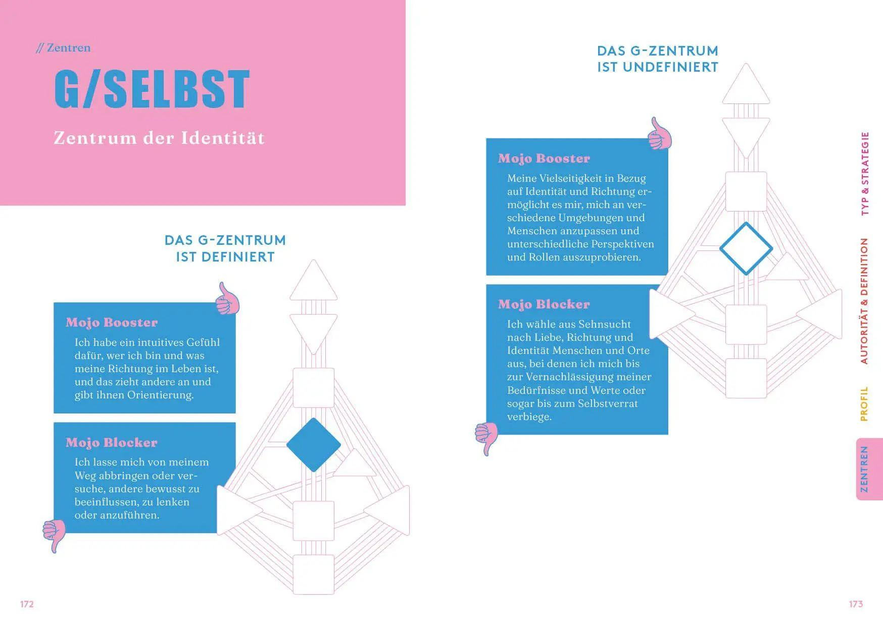 Bild: 9783745929546 | Human Design To Go - Werde, wer du bist | Victoria Deindl (u. a.)