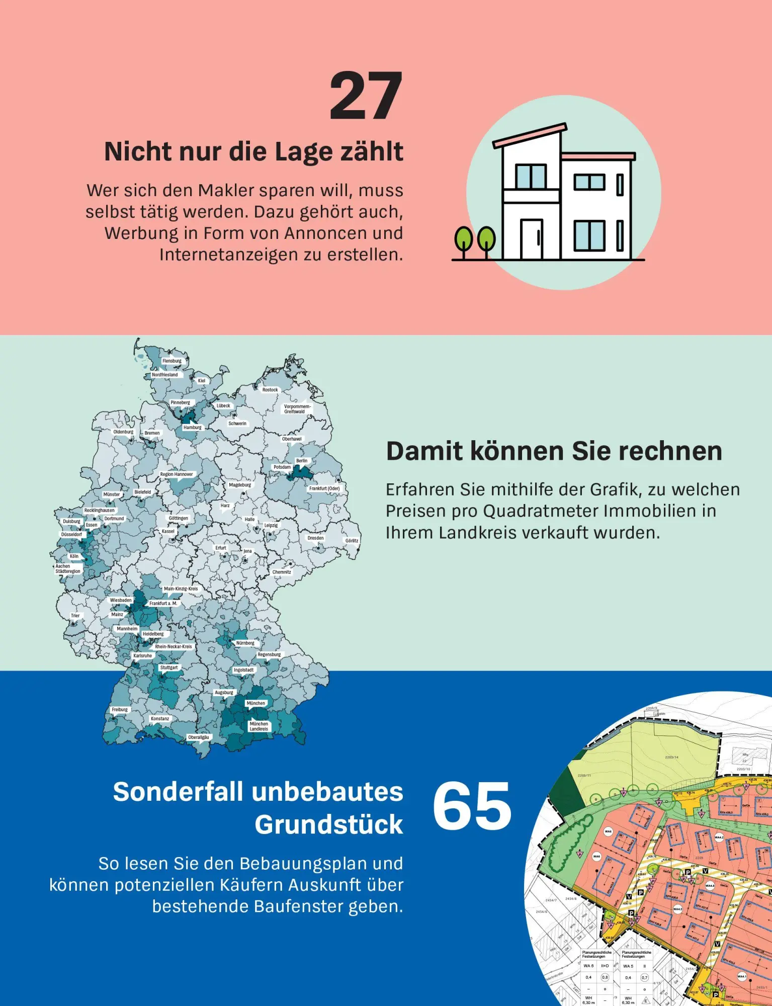 Bild: 9783747110447 | Meine Immobilie erfolgreich verkaufen | Werner Siepe | Taschenbuch