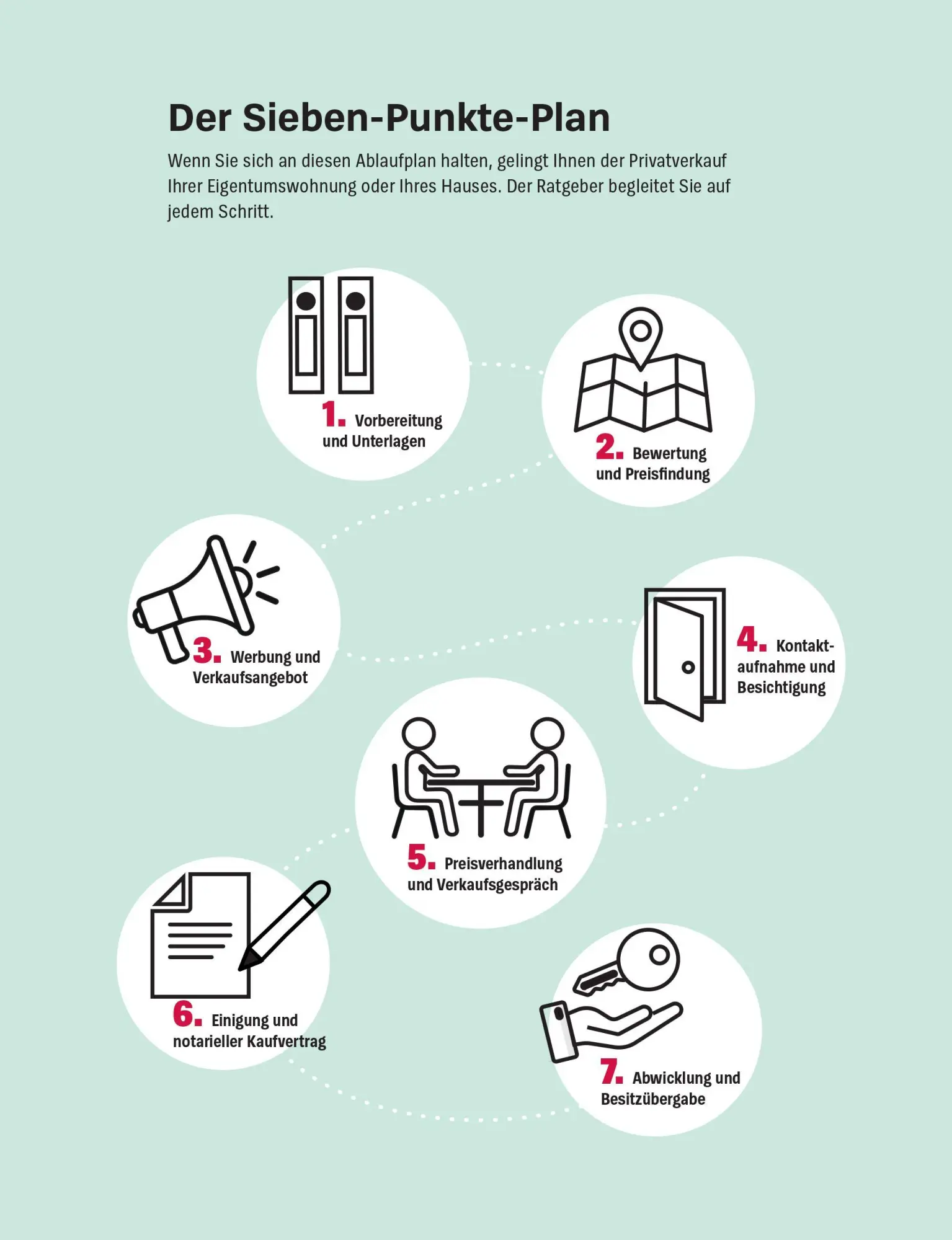 Bild: 9783747110447 | Meine Immobilie erfolgreich verkaufen | Werner Siepe | Taschenbuch