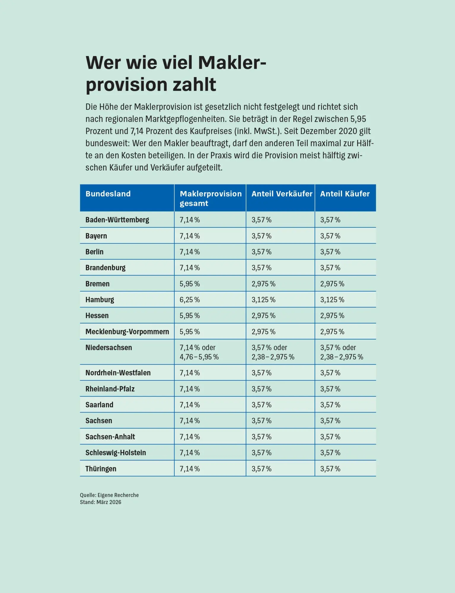 Bild: 9783747110447 | Meine Immobilie erfolgreich verkaufen | Werner Siepe | Taschenbuch