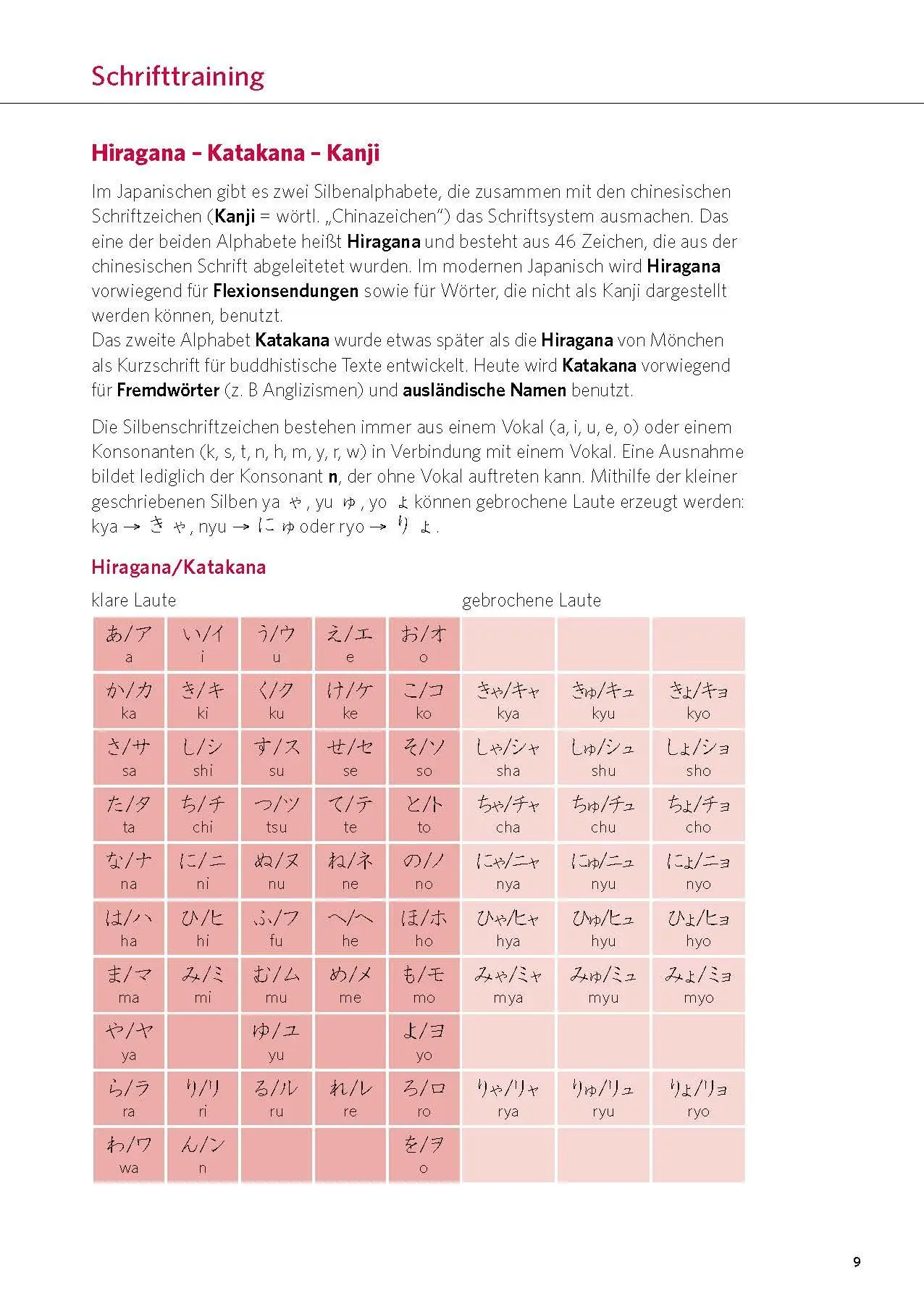 Bild: 9783125660847 | PONS Power-Sprachkurs Japanisch | Taschenbuch | PONS Power-Sprachkurs