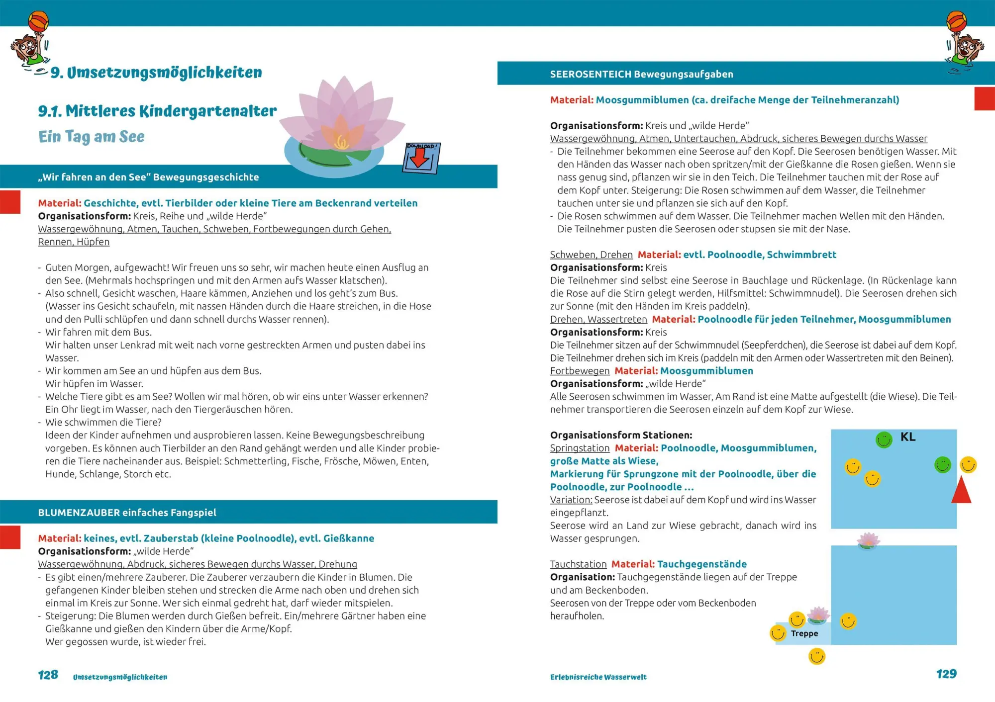 Bild: 9783964161147 | Erlebnisreiche Wasserwelt | Mit Begeisterung schwimmen lernen | Buch